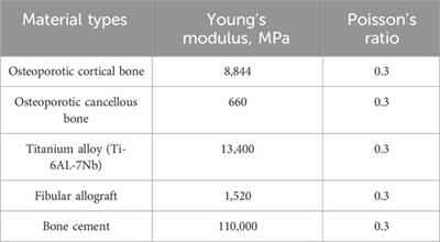 Impact of augmentation strategy variations on the mechanical characteristics of patients with osteoporotic proximal humerus fractures with medial column instability